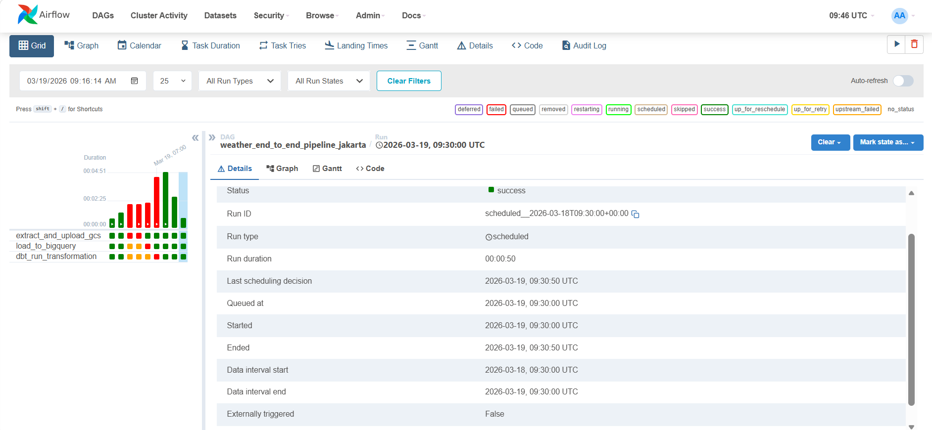 Automated Weather Data Pipeline