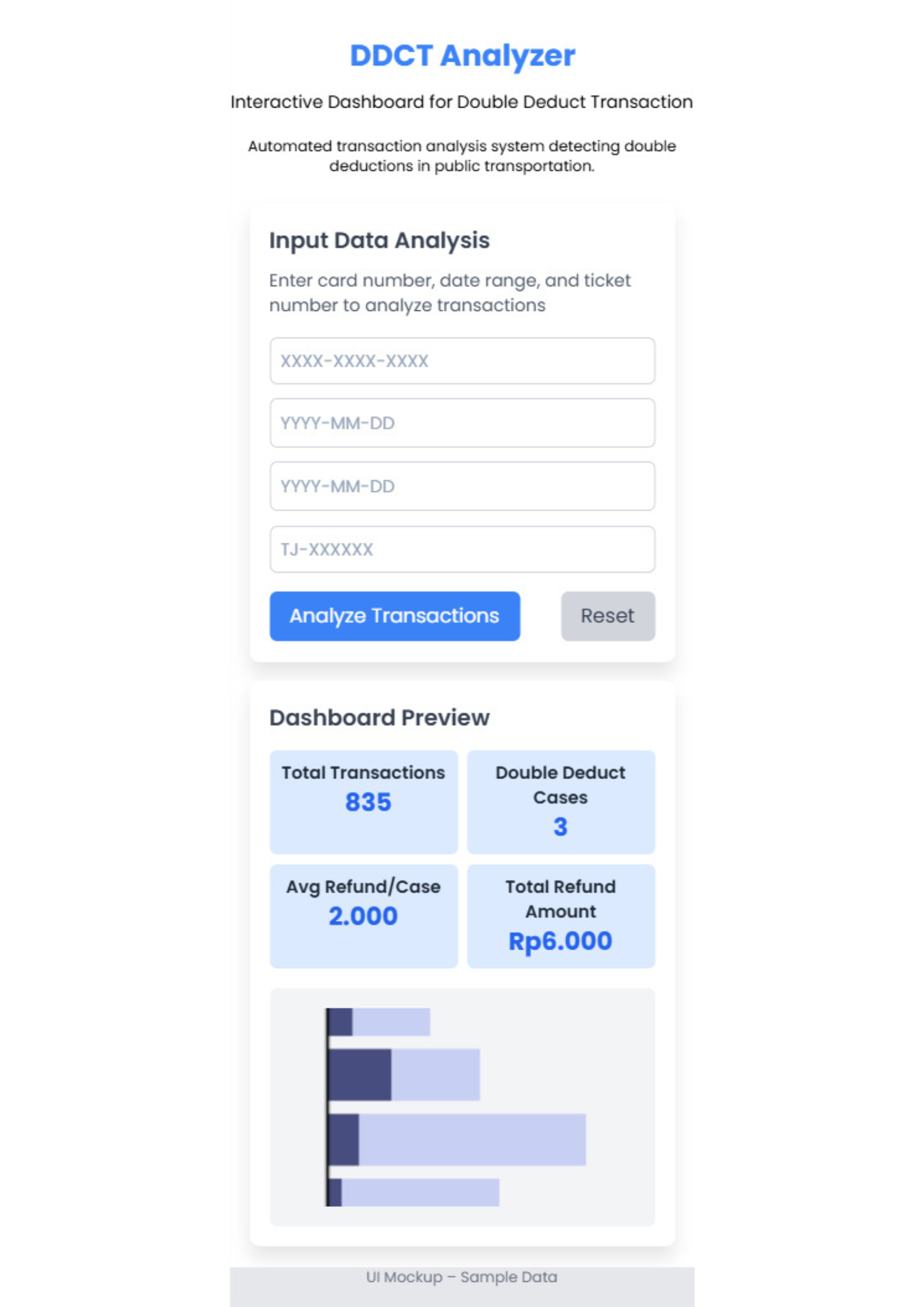 DDCT Analyzer