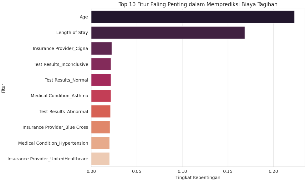 Hospital Billing Prediction