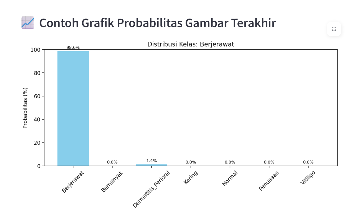 Prediksi Jenis Kulit