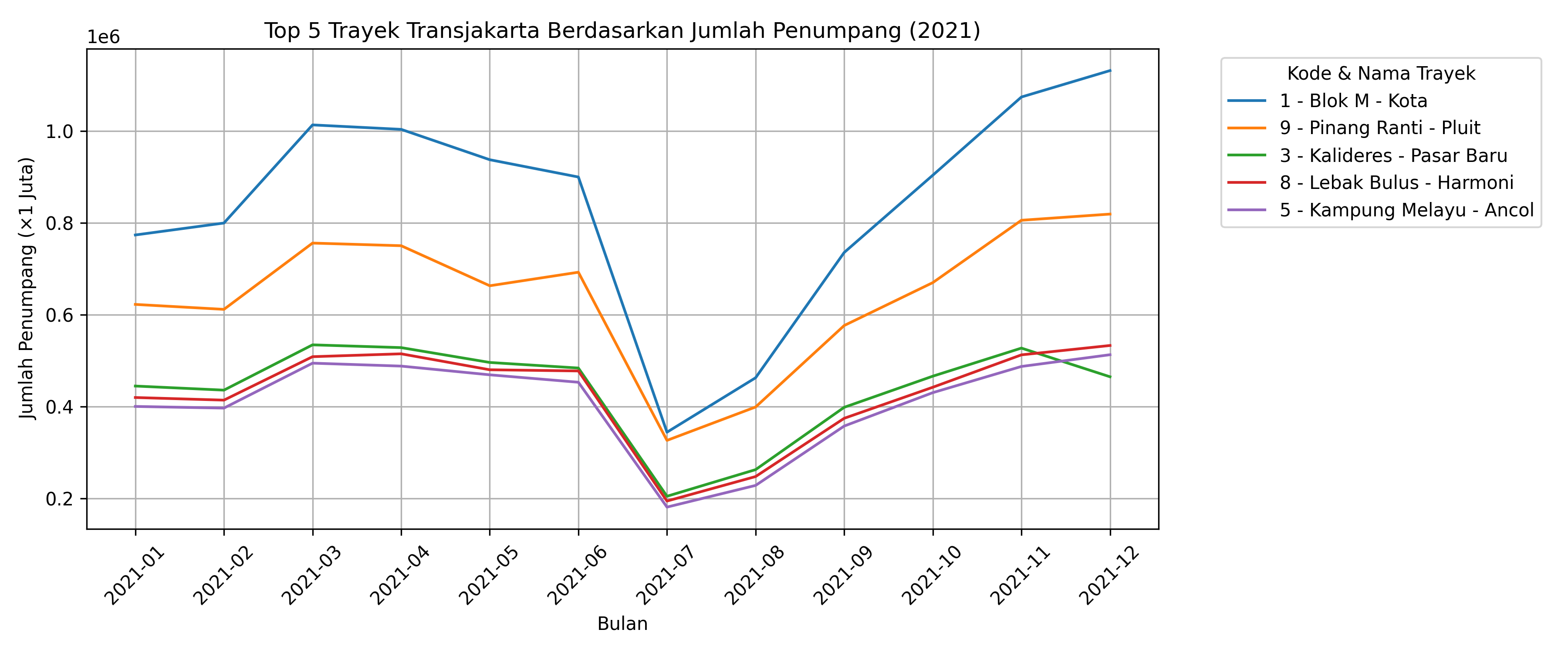 Tije Analysis